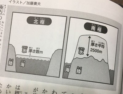 ドラえもん科学ワールド 南極の不思議