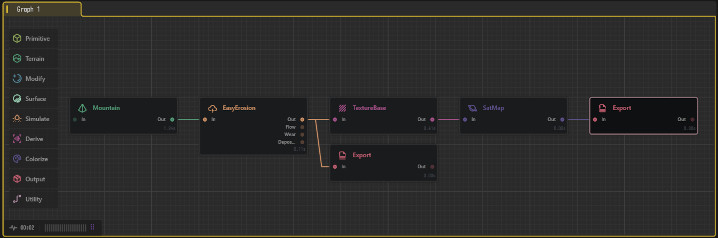 Gaeaのノード構成